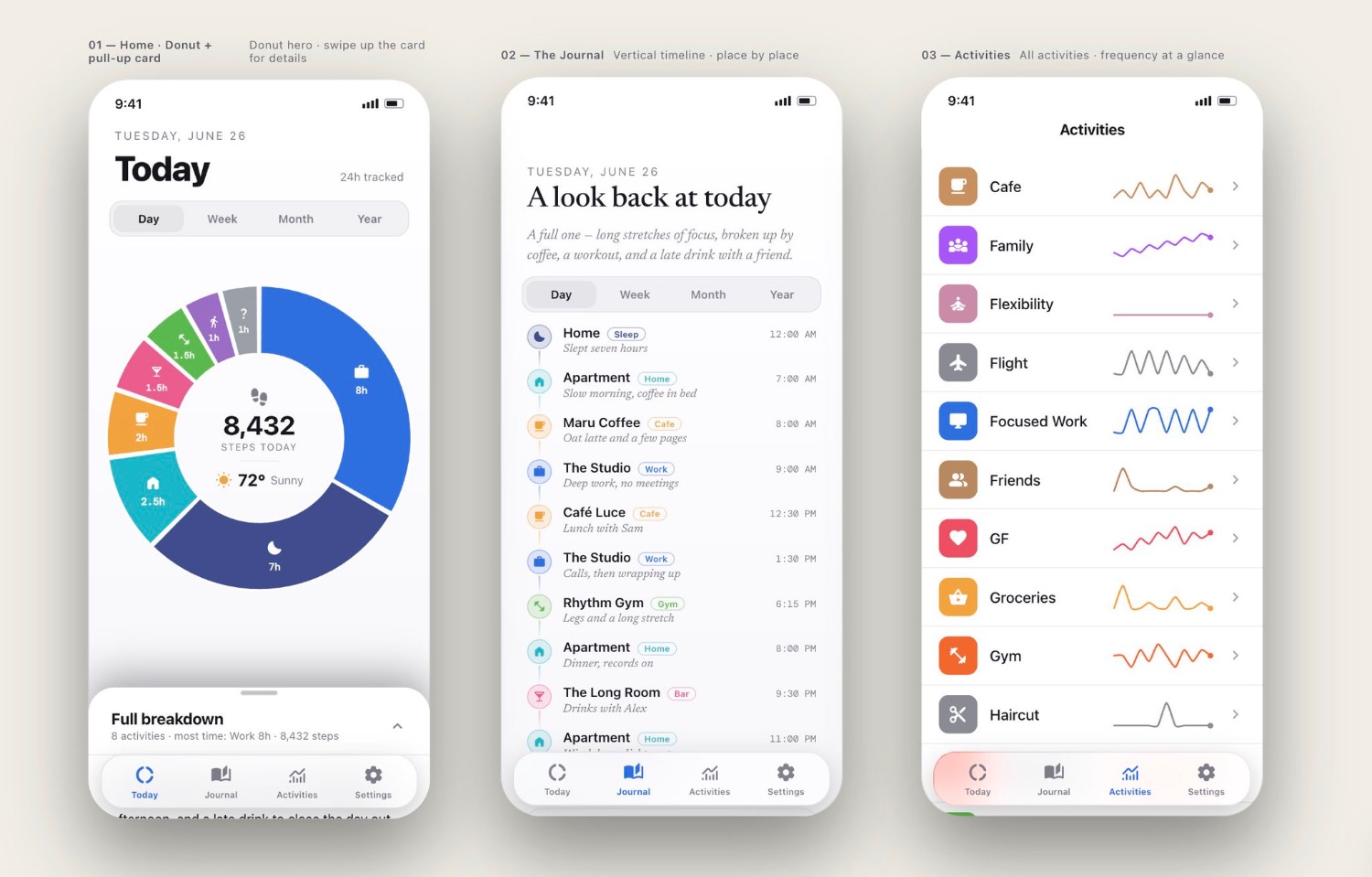 Early designs for a location tracking app: a Today screen with a time-breakdown donut chart, a journal timeline of places visited, and an activities list with frequency graphs